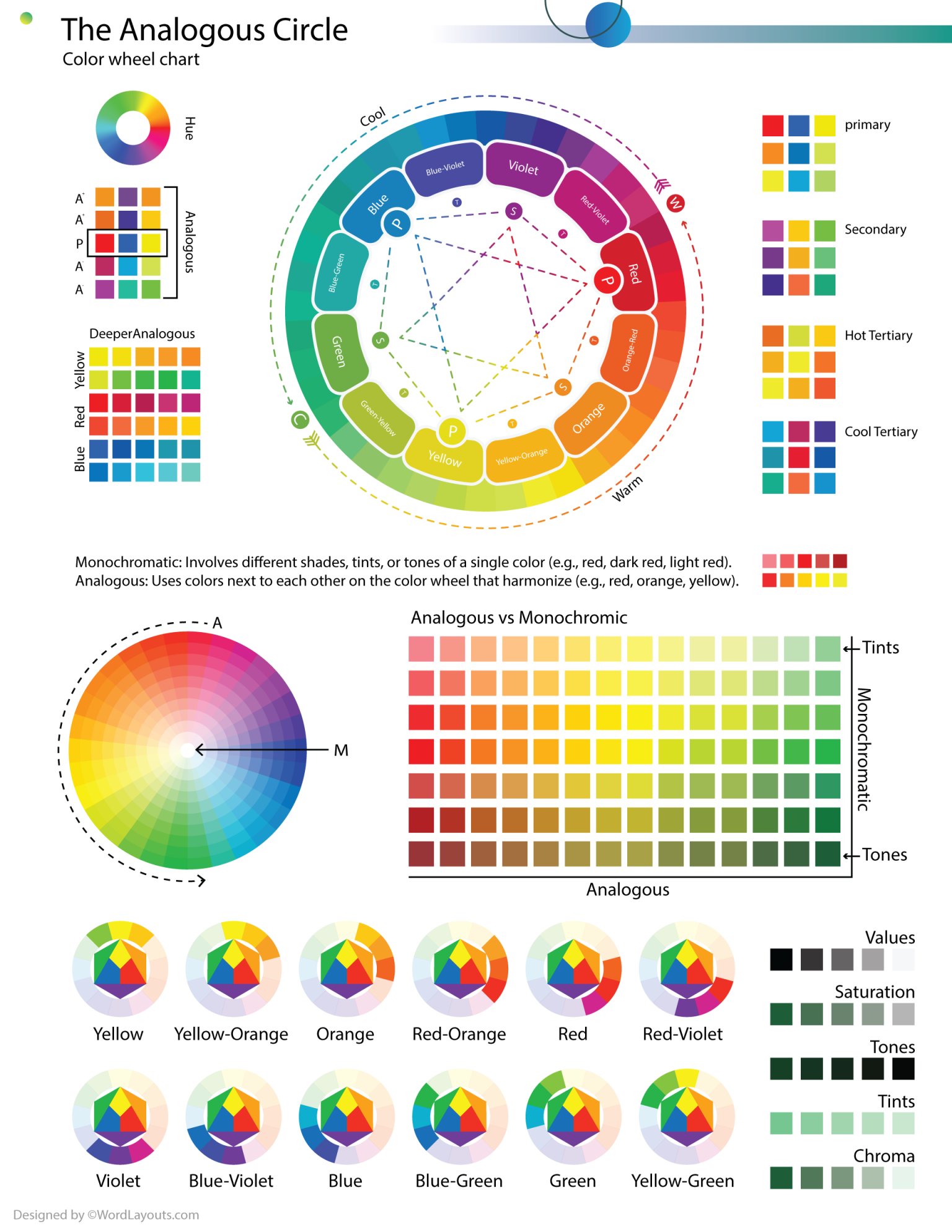 Color Theory Wheel Chart: CMYK, RGB, HSB, and Grayscale