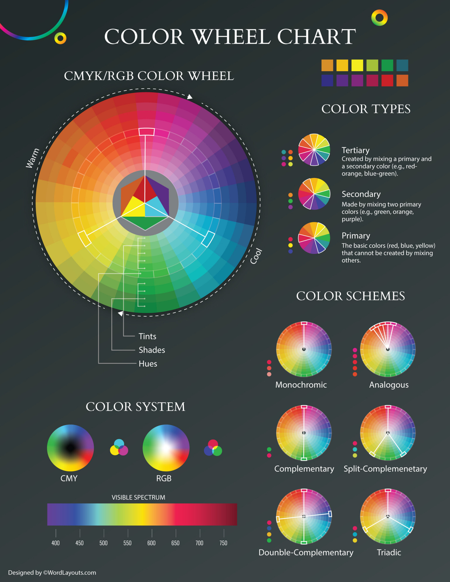 Color Theory Wheel Chart: CMYK, RGB, HSB, and Grayscale