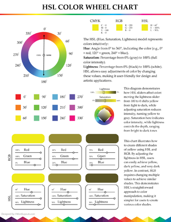 Free Color Wheel Charts (Printable) - PDF, Word, Adobe