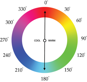 HSL Color Wheel Chart - PDF - WordLayouts