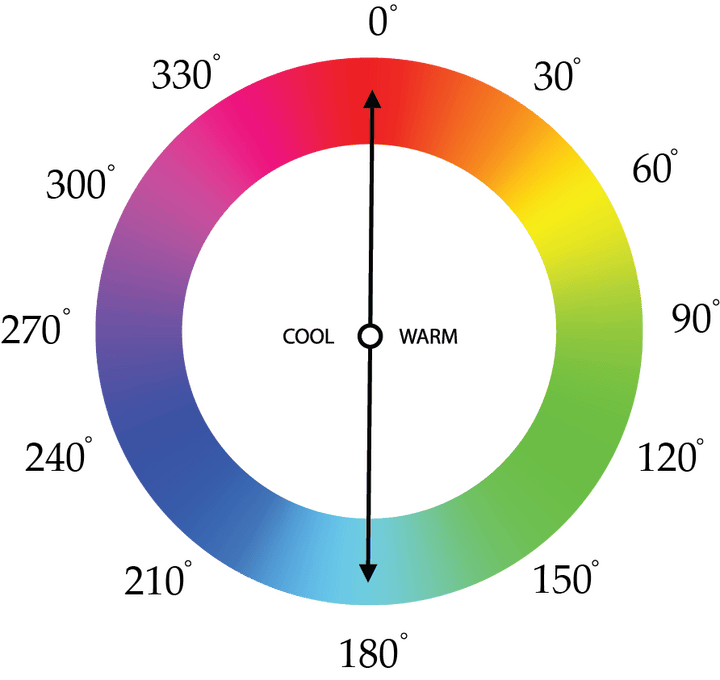 HSL Color Wheel Chart - PDF - WordLayouts