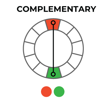 Color Wheel Chart: Hues, Tints & Schemes - PDF