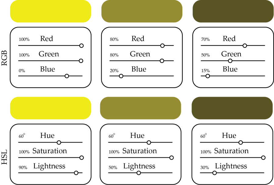 HSL Color Wheel Chart - PDF - WordLayouts