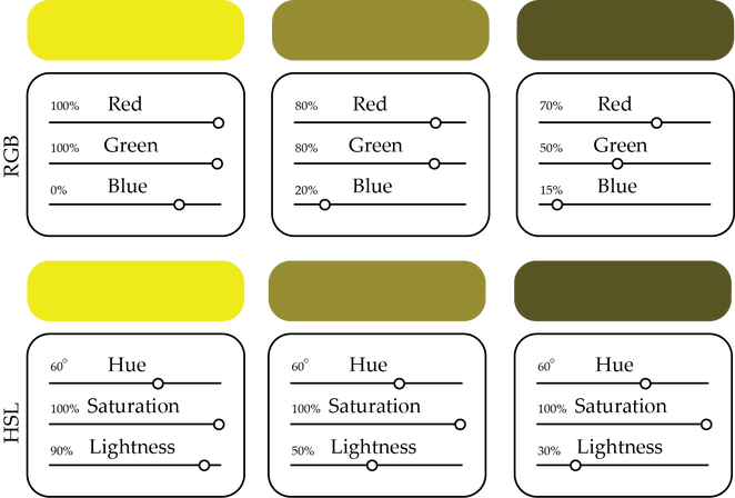 HSL Color Wheel Chart - PDF - WordLayouts