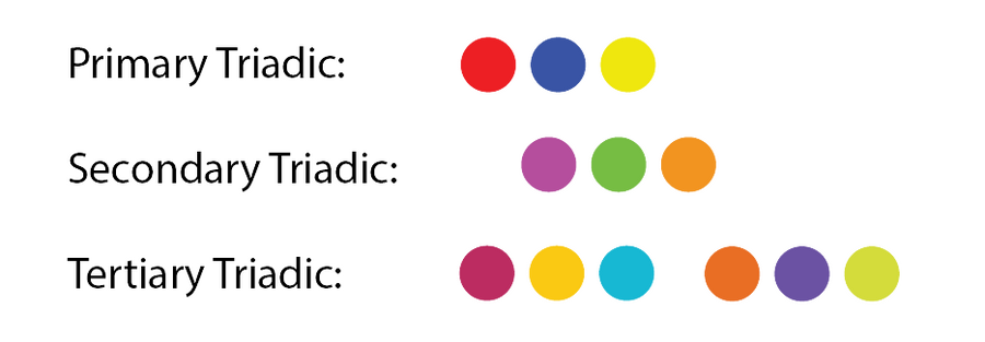 Triadic Color Scheme Wheel Chart - PDF - WordLayouts