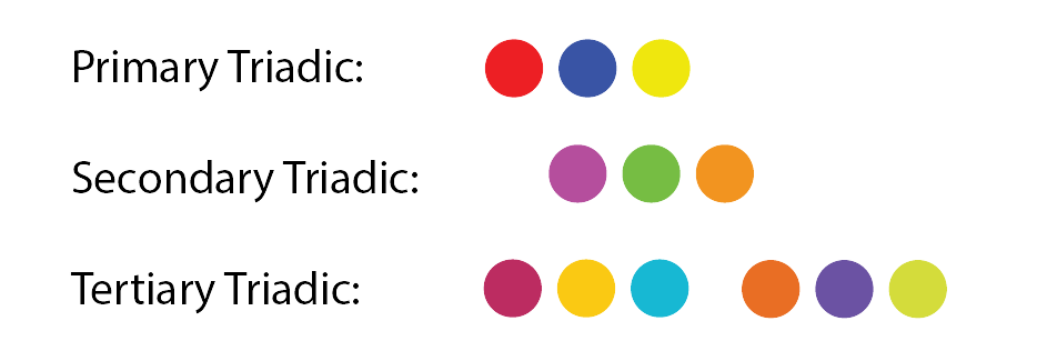 Triadic Color Scheme Wheel Chart - PDF - WordLayouts