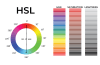 Color Theory Wheel Chart: CMYK, RGB, HSB, and Grayscale