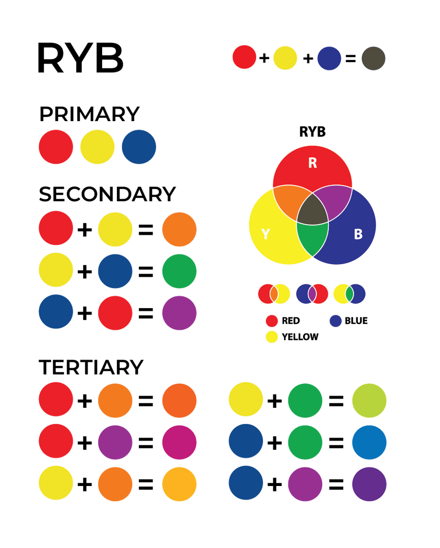 Color Mixing Wheel Chart for Artists and Designers - PDF