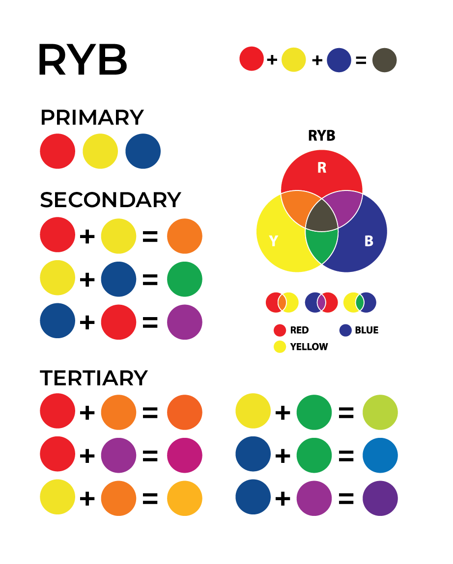 Color Mixing Wheel Chart for Artists and Designers - PDF