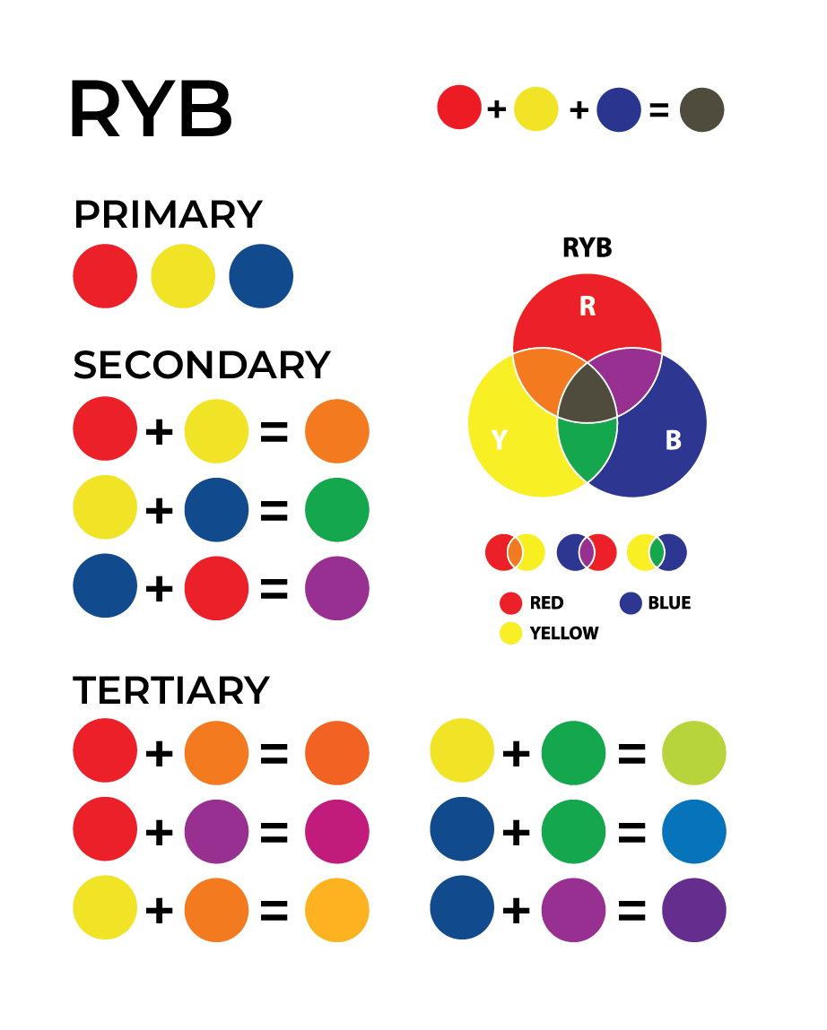 Primary Color Combinations Chart Free Color Mixing Chart Template To