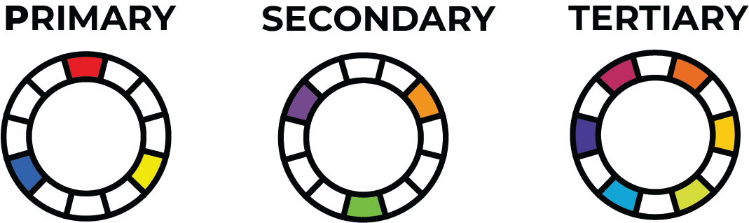 Color Wheel Chart: Hues, Tints & Schemes - PDF