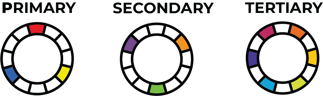 Color Wheel Chart: Hues, Tints & Schemes - PDF