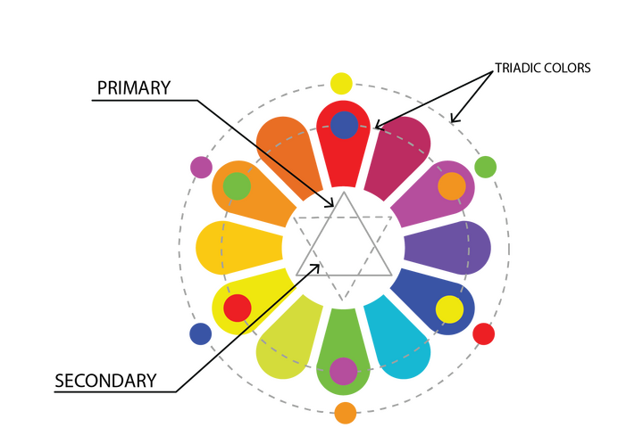 Triadic Color Scheme Wheel Chart - PDF - WordLayouts