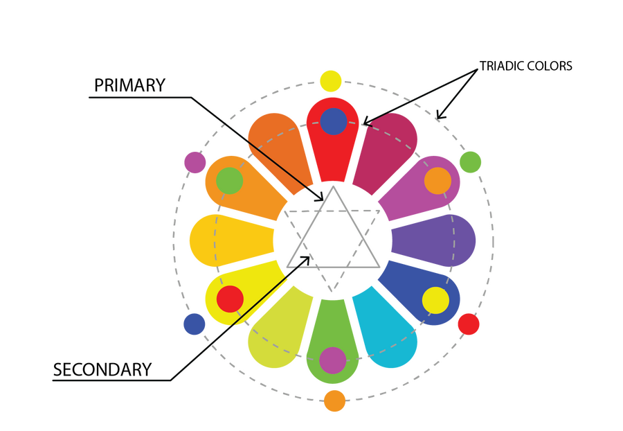 Triadic Color Scheme Wheel Chart - PDF - WordLayouts