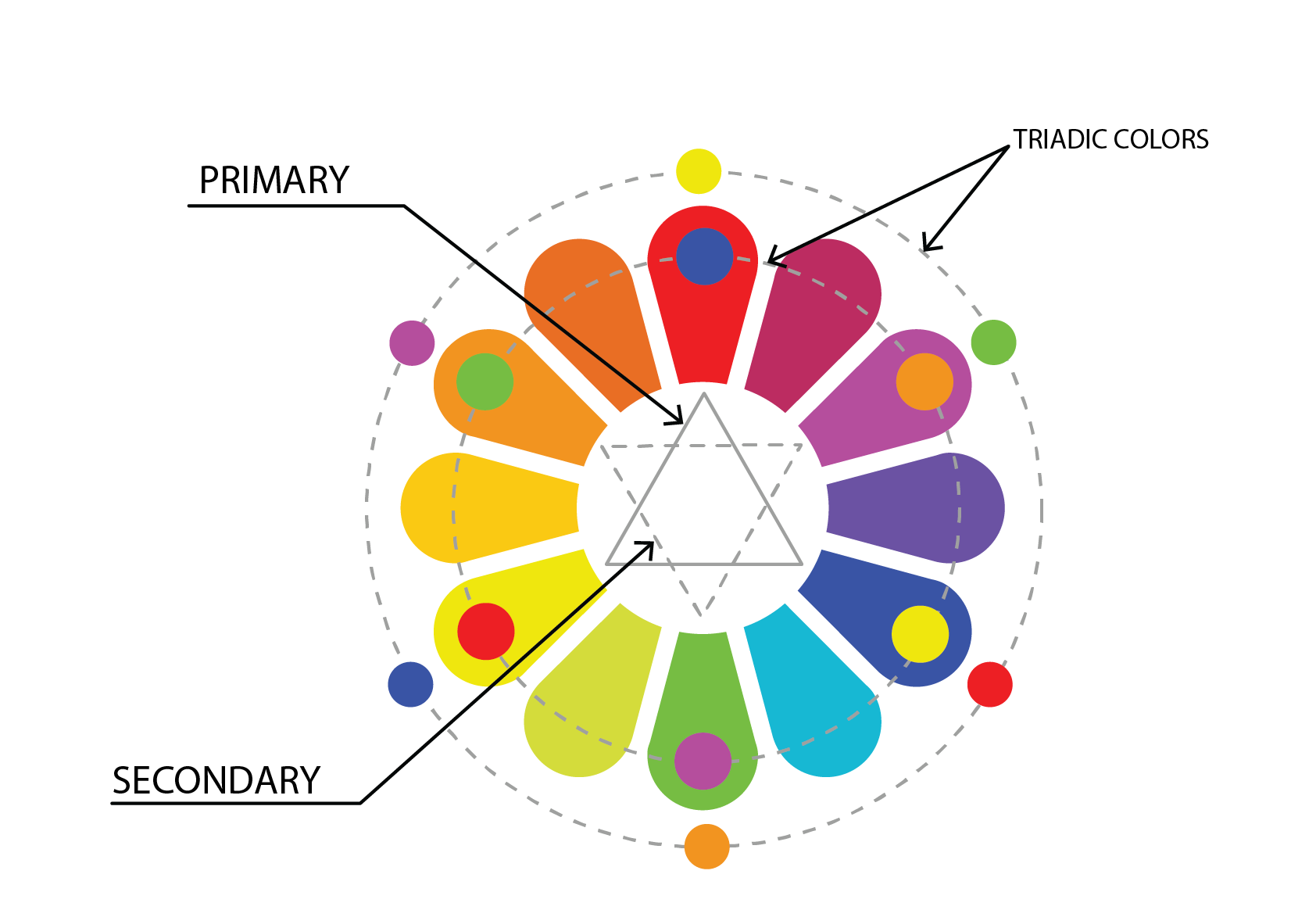 Triadic Color Scheme Wheel Chart - PDF - WordLayouts