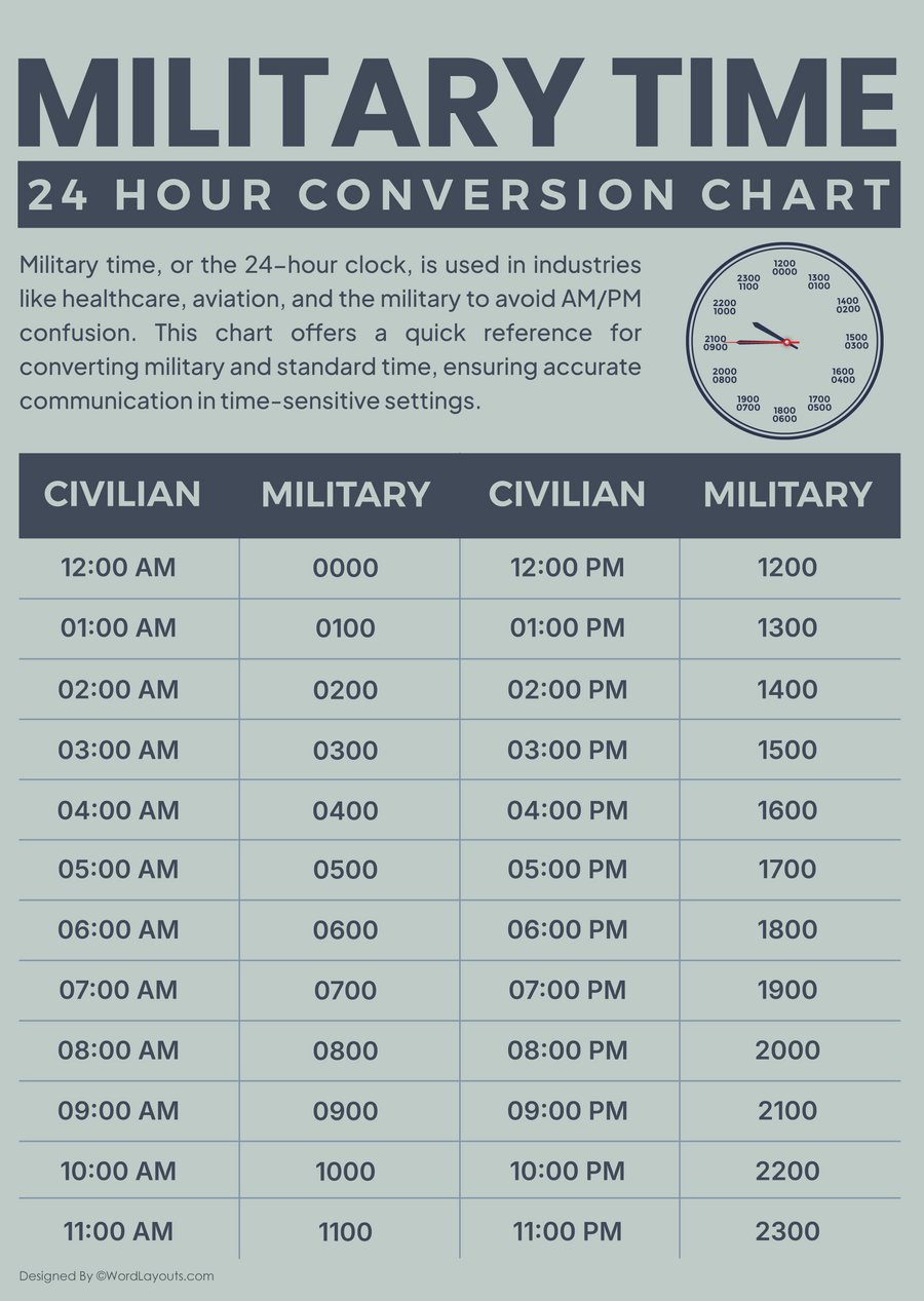 Printable Military Time Charts - 24 Hour Time Conversion
