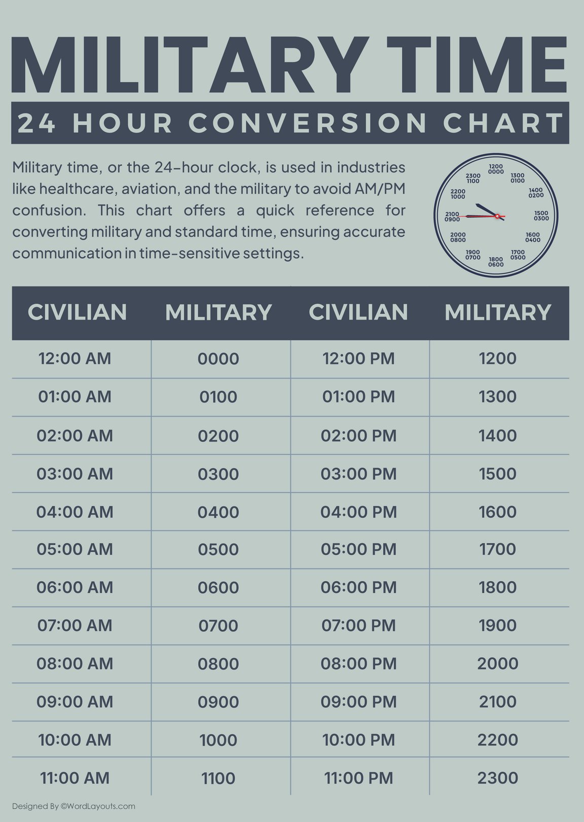 Printable Military Time Charts 24 Hour Time Conversion printable-military-time-charts-24-hour-time-conversion