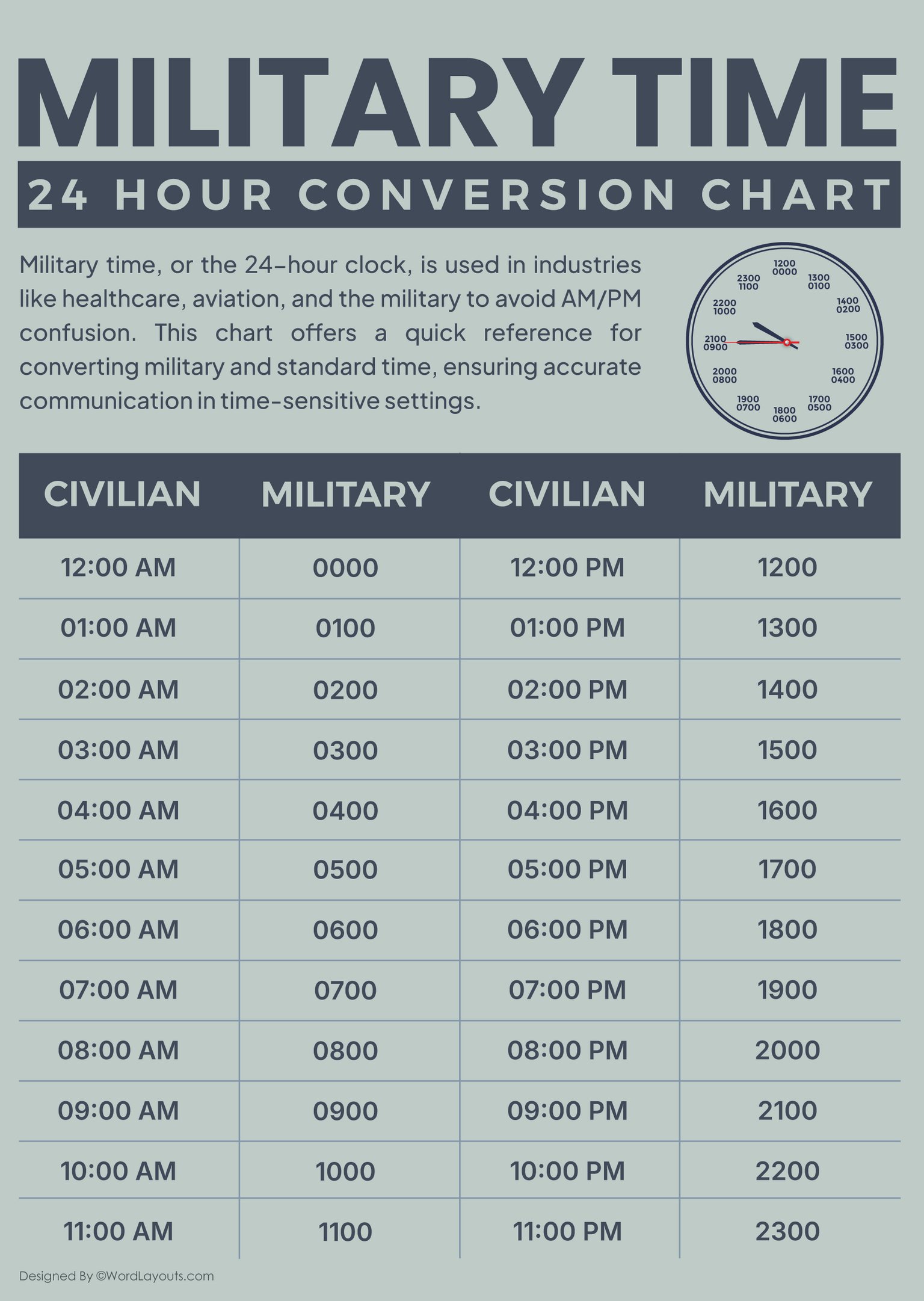 Military Time 24 Hour Clock Conversion Chart WordLayouts military-time-24-hour-clock-conversion-chart-wordlayouts