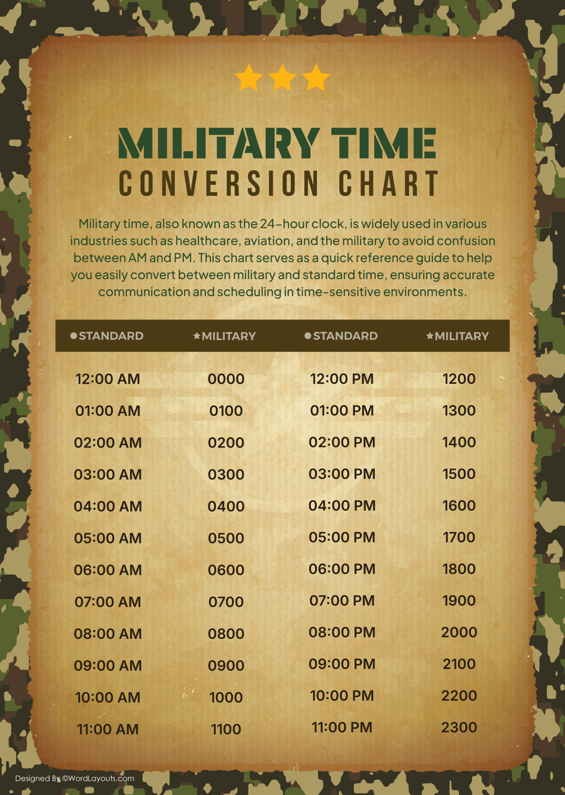 Printable Military Time Charts - 24 Hour Time Conversion printable-military-time-charts-24-hour-time-conversion