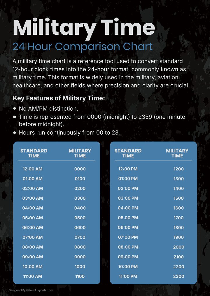 Printable Military Time Charts 24 Hour Time Conversion printable-military-time-charts-24-hour-time-conversion