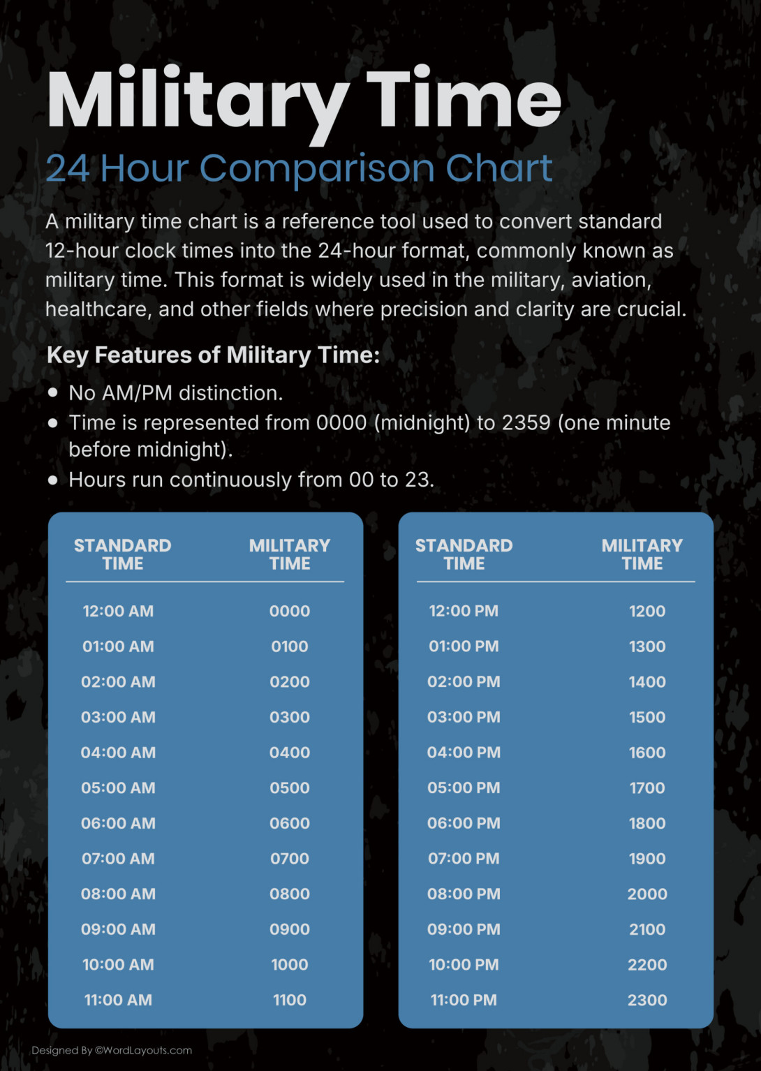 Printable Military Time Charts - 24 Hour Time Conversion