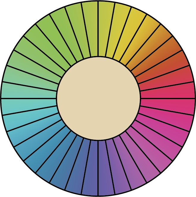 Evolution of Color Theory Chart: From Ancient to Modern Systems