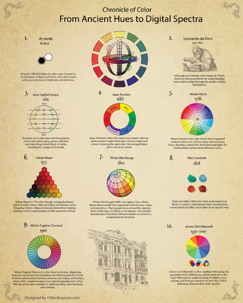 Free Color Wheel Charts (Printable) - PDF, Word, Adobe