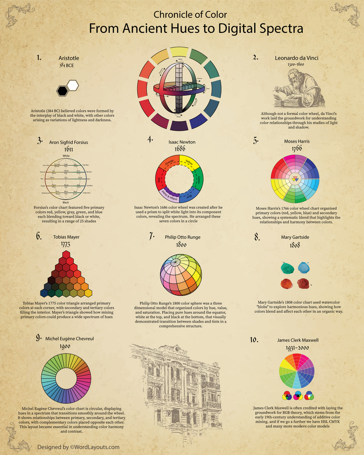 Color Wheel Chart: Perception Through Different Lenses