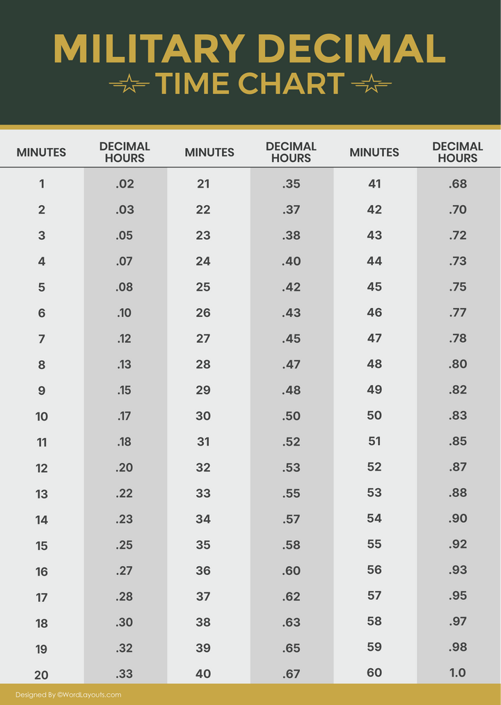 Printable Military Time Charts - 24 Hour Time Conversion