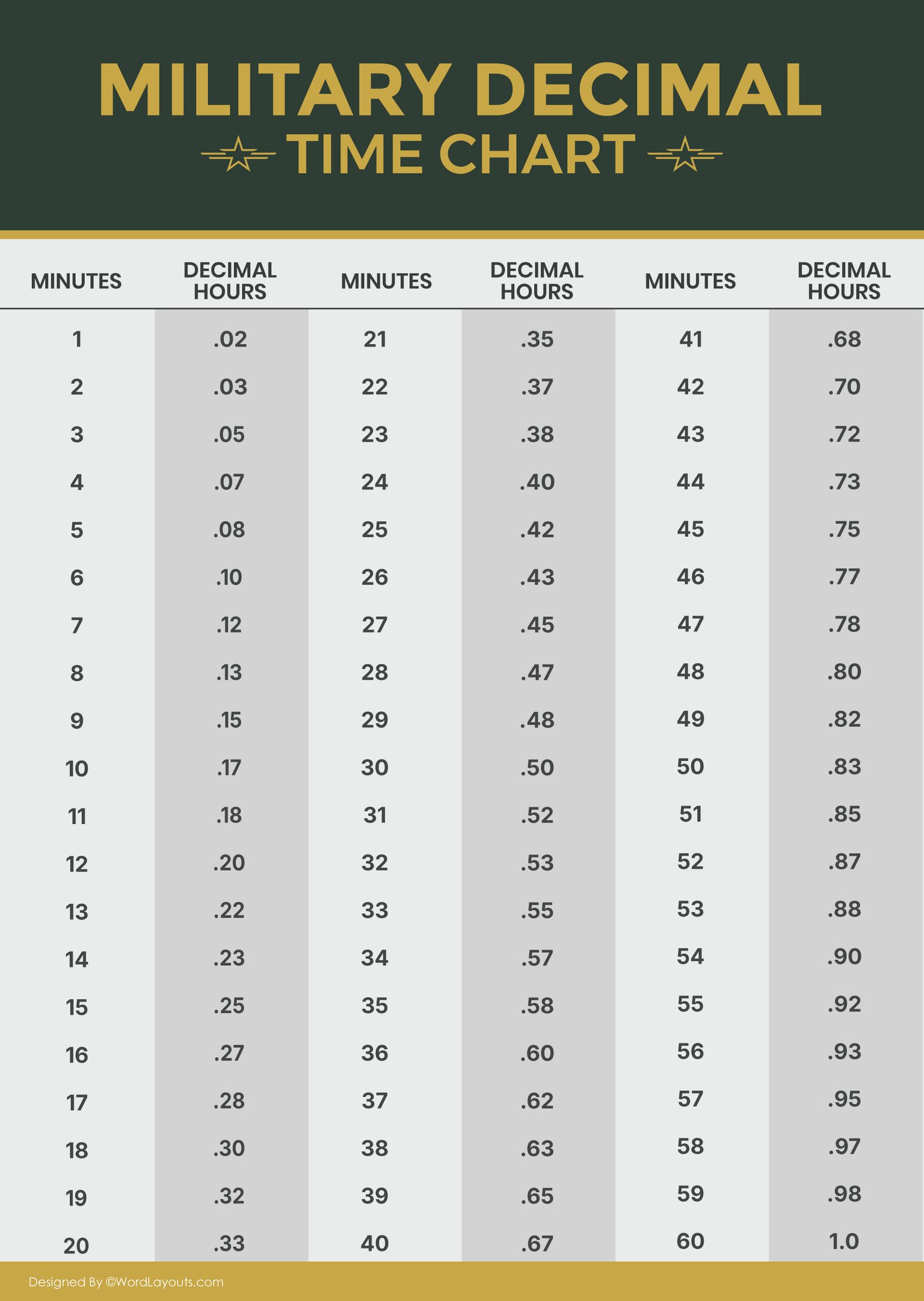 Printable Military Time Charts - 24 Hour Time Conversion