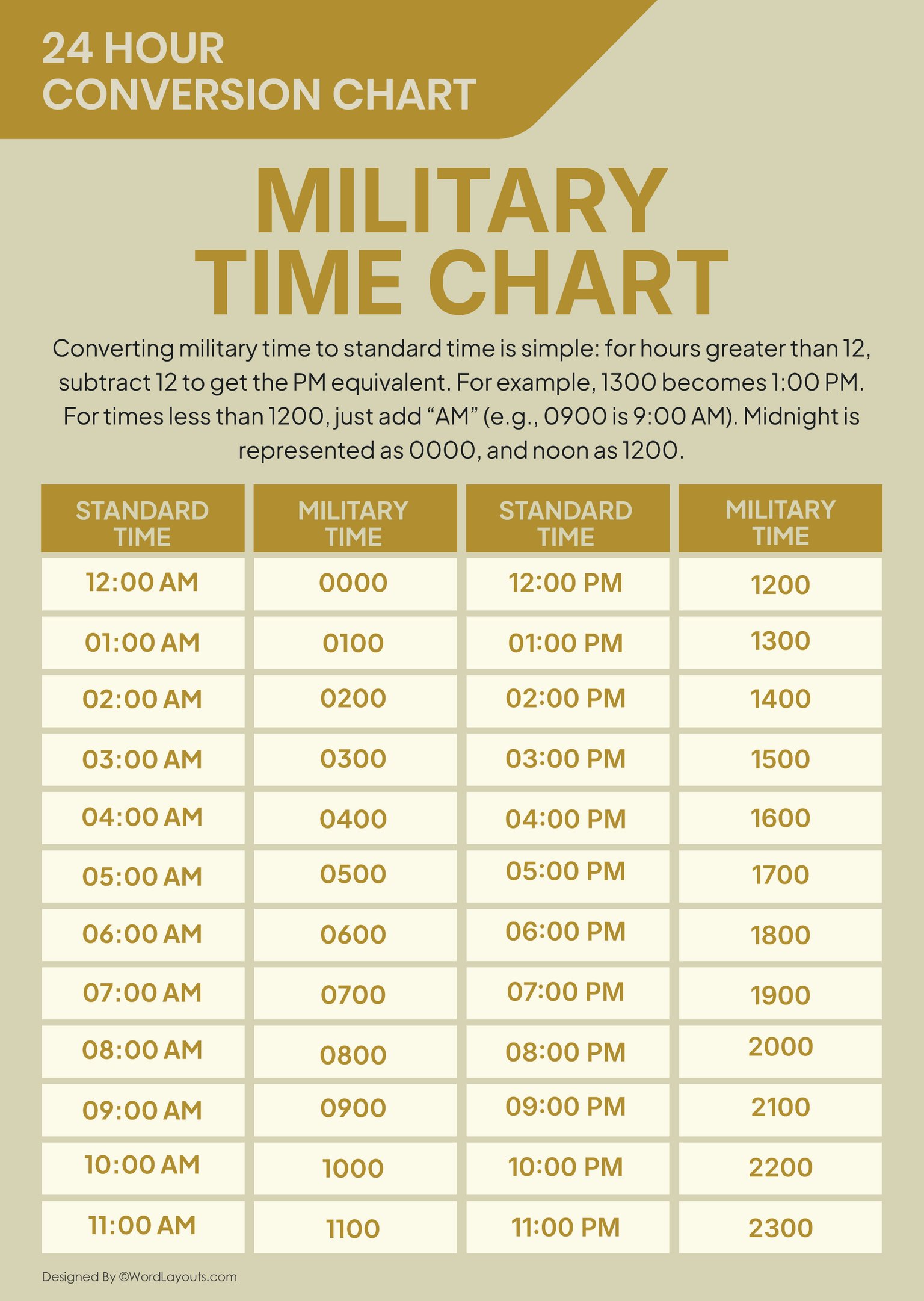Printable Military Time Charts - 24 Hour Time Conversion