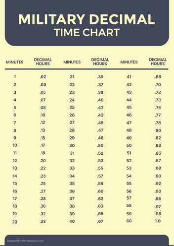 Decimal Time Conversion Chart - WordLayouts