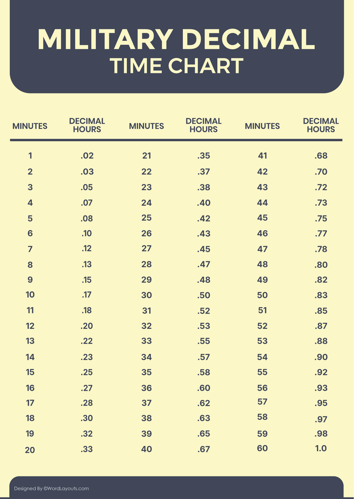 Regular Time to Military Time Conversion Chart - WordLayouts
