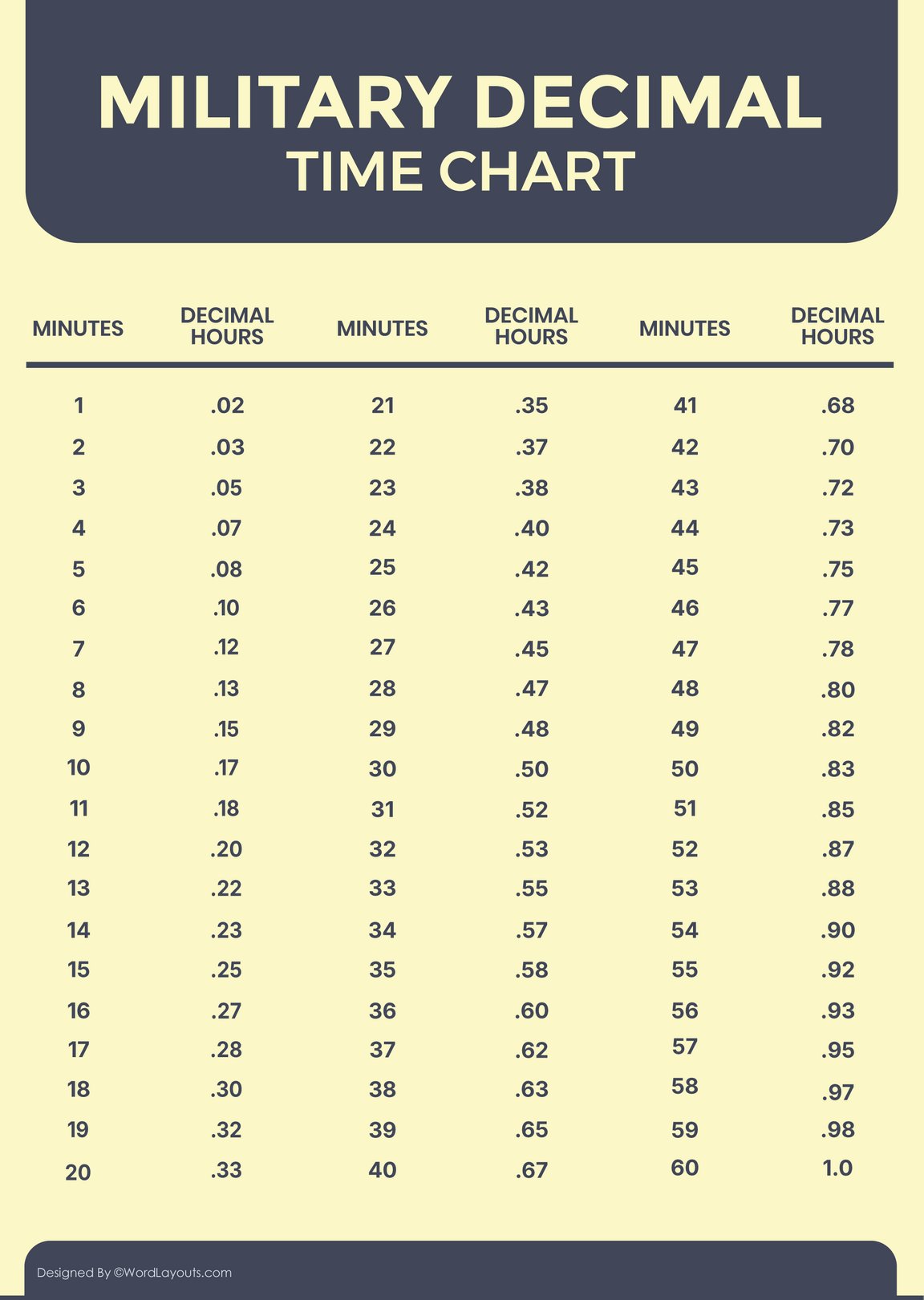Military Time 24-Hour Clock Conversion Chart - WordLayouts