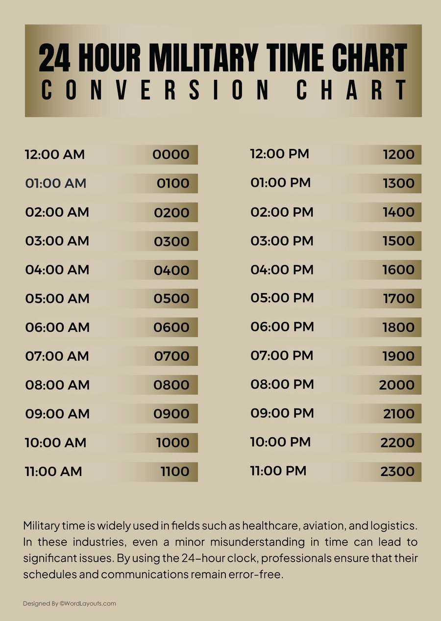 Printable Military Time Charts 24 Hour Time Conversion printable-military-time-charts-24-hour-time-conversion