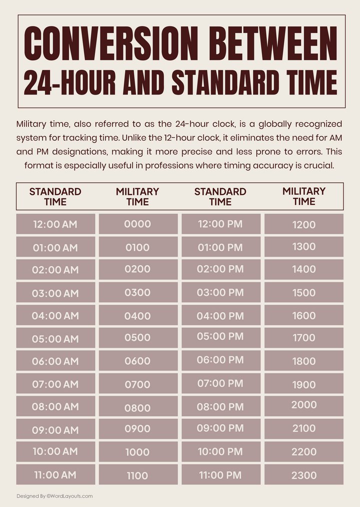 Printable Military Time Charts 24 Hour Time Conversion printable-military-time-charts-24-hour-time-conversion