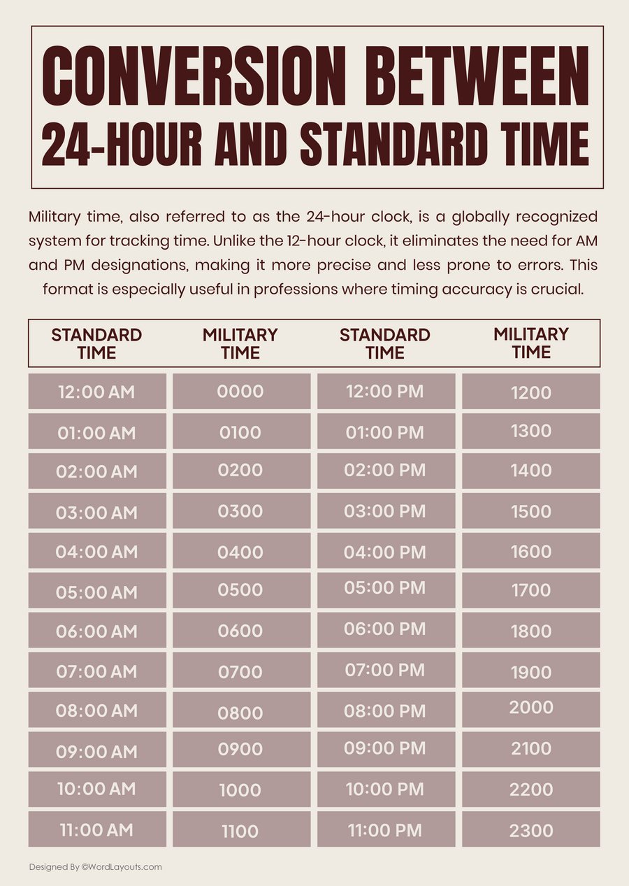 Printable Military Time Charts 24 Hour Time Conversion printable-military-time-charts-24-hour-time-conversion