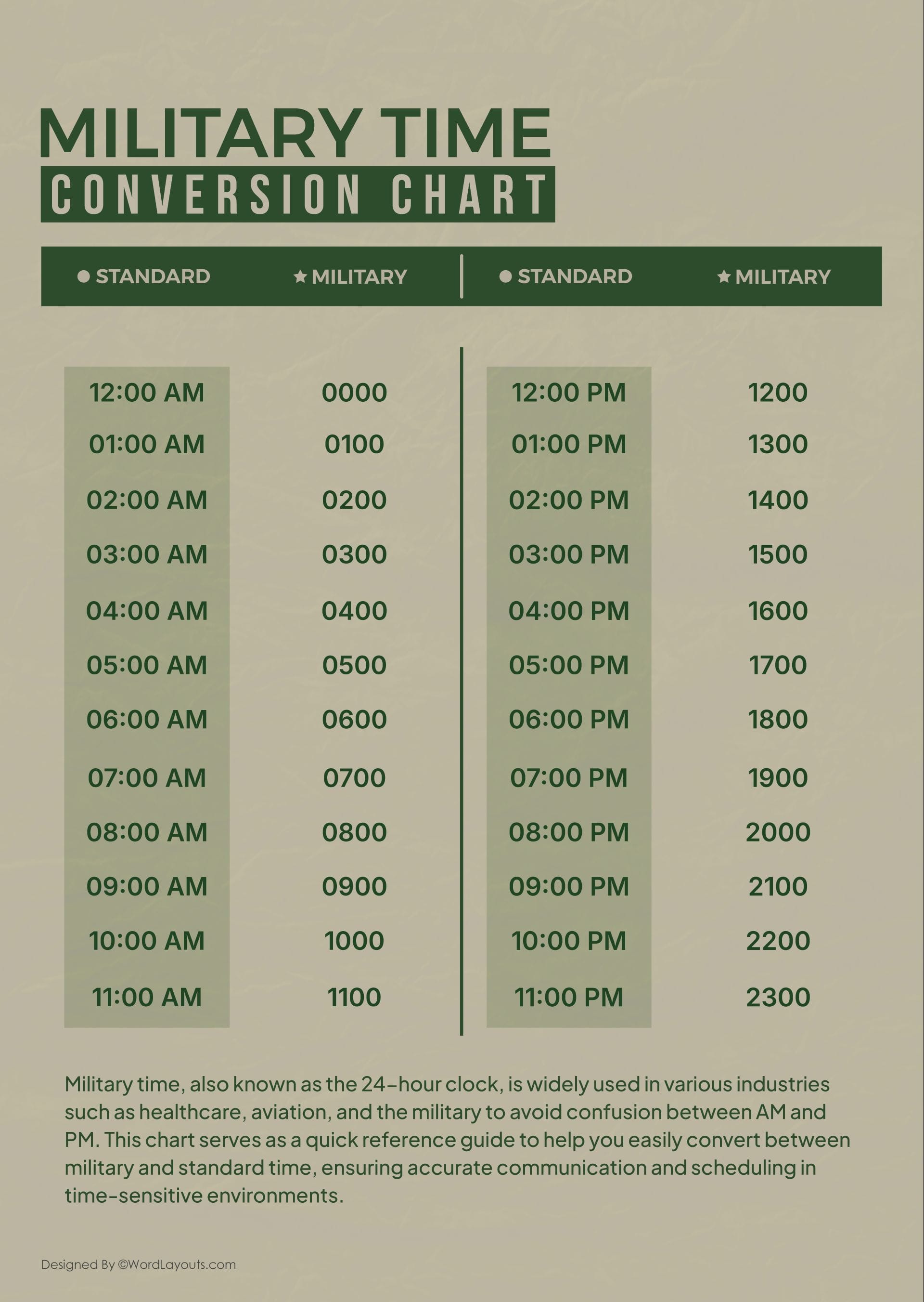 Conversion Chart For Time Cards