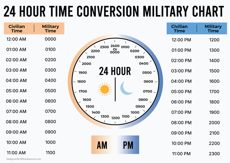 Printable Military Time Charts - 24 Hour Time Conversion