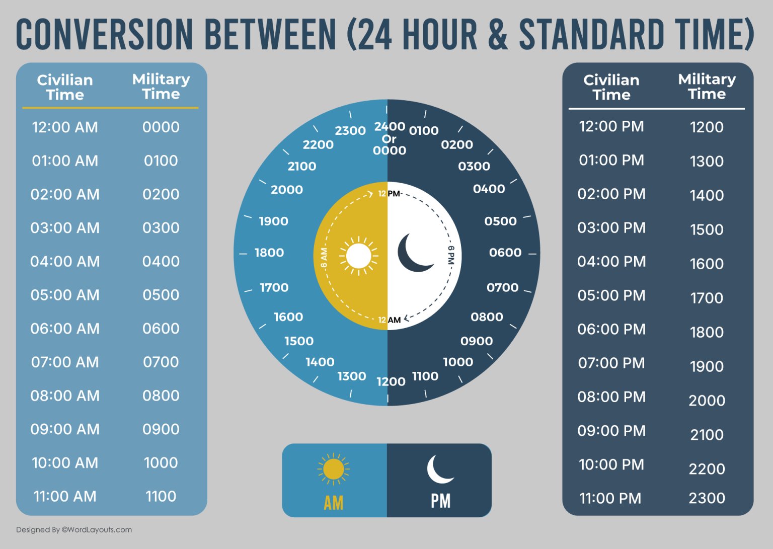 Printable Military Time Charts - 24 Hour Time Conversion