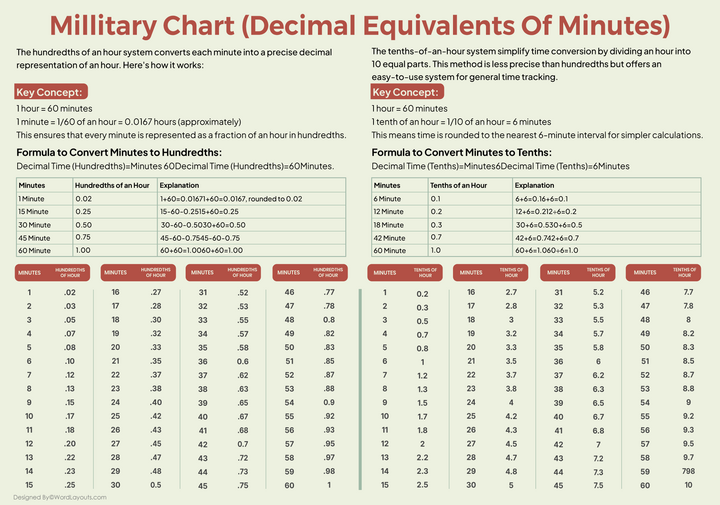 Printable Military Time Charts - 24 Hour Time Conversion