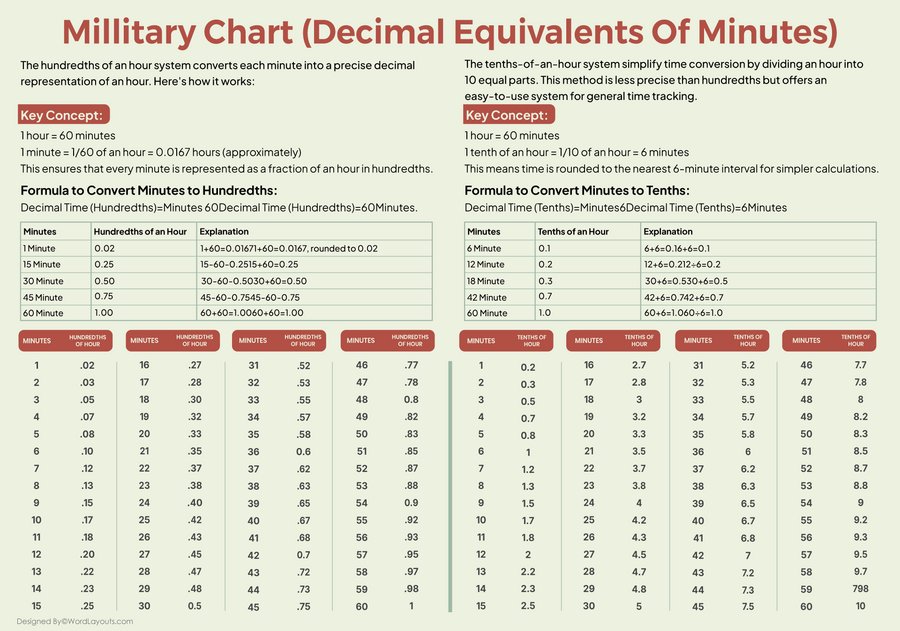 Printable Military Time Charts 24 Hour Time Conversion printable-military-time-charts-24-hour-time-conversion