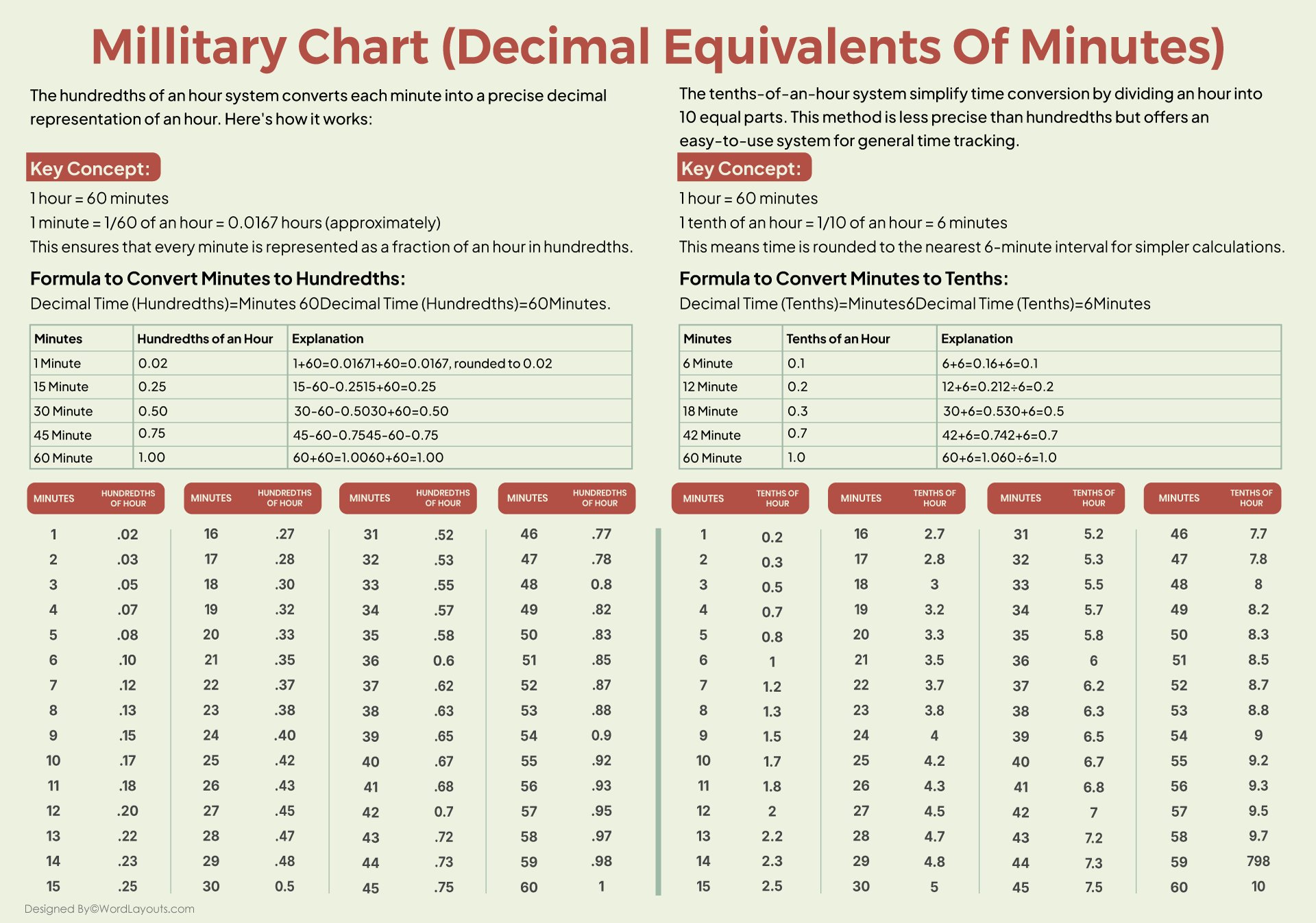 Military Time Chart Decimal Equivalents Of Minutes WordLayouts military-time-chart-decimal-equivalents-of-minutes-wordlayouts