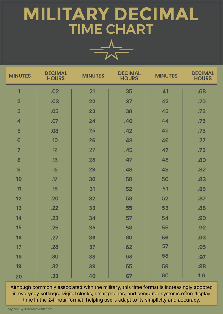 Printable Military Time Charts - 24 Hour Time Conversion