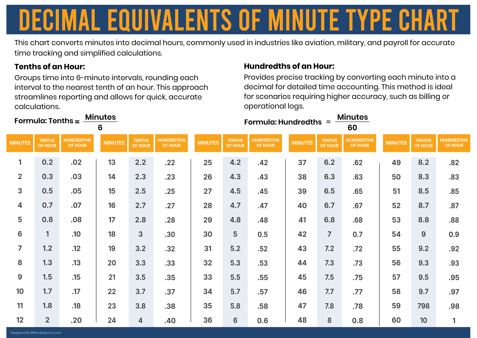 Military Time Chart (Decimal Equivalents Of Minutes) - WordLayouts