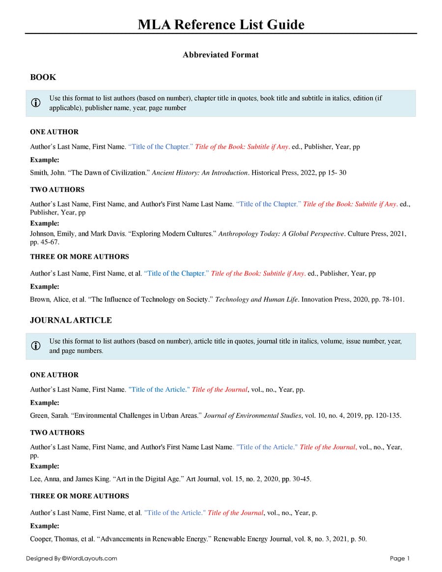 MLA Reference List Guide with Template - WordLayouts