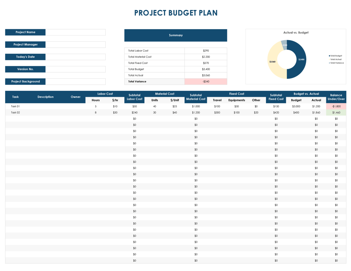 Free Project Budget Template - Excel - Google Sheets