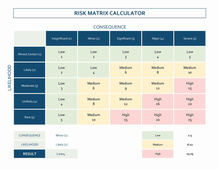 Risk Matrix Template - Excel - Google Sheets
