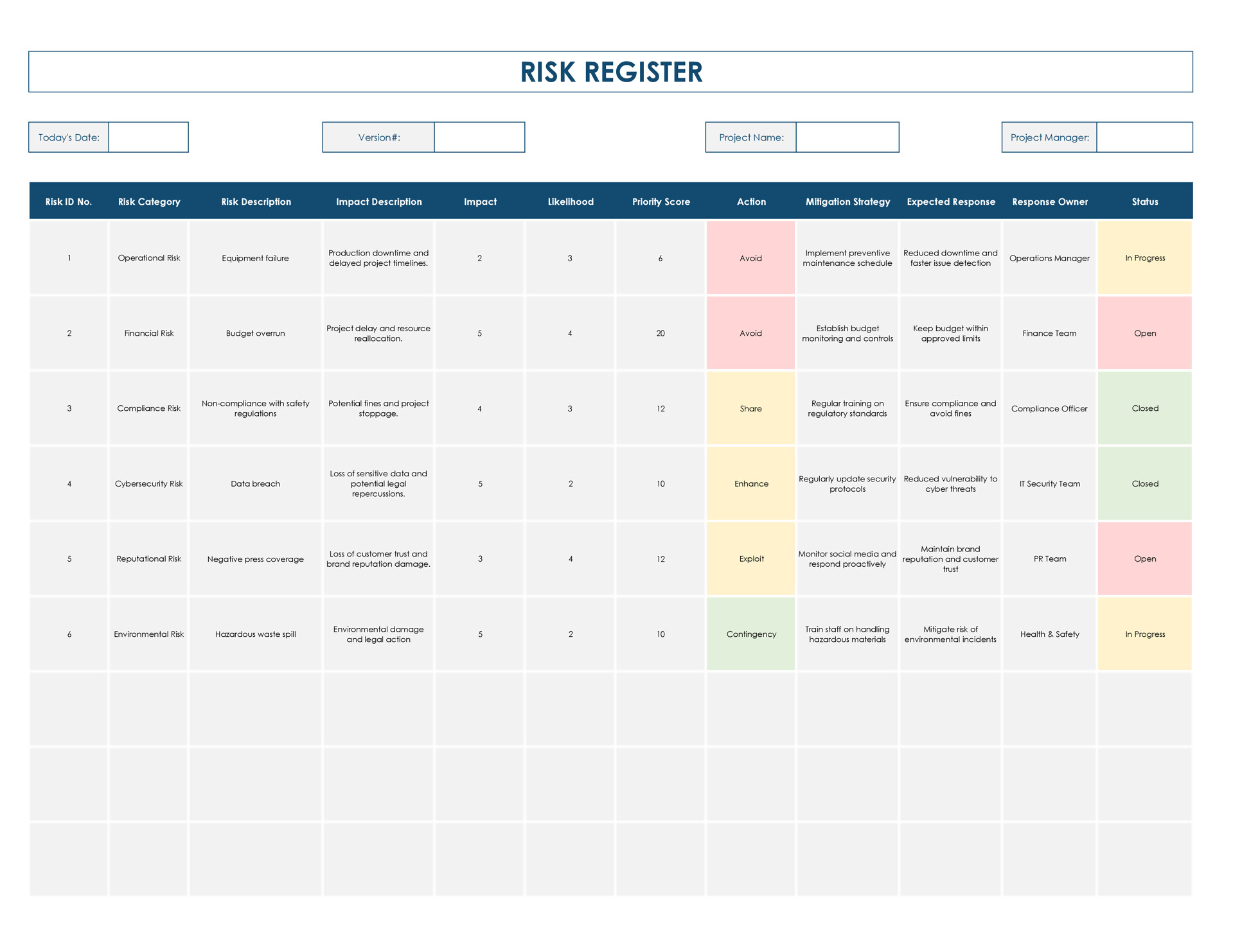 Risk Register Template Excel Google Sheets Risk Register Template Excel Google Sheets