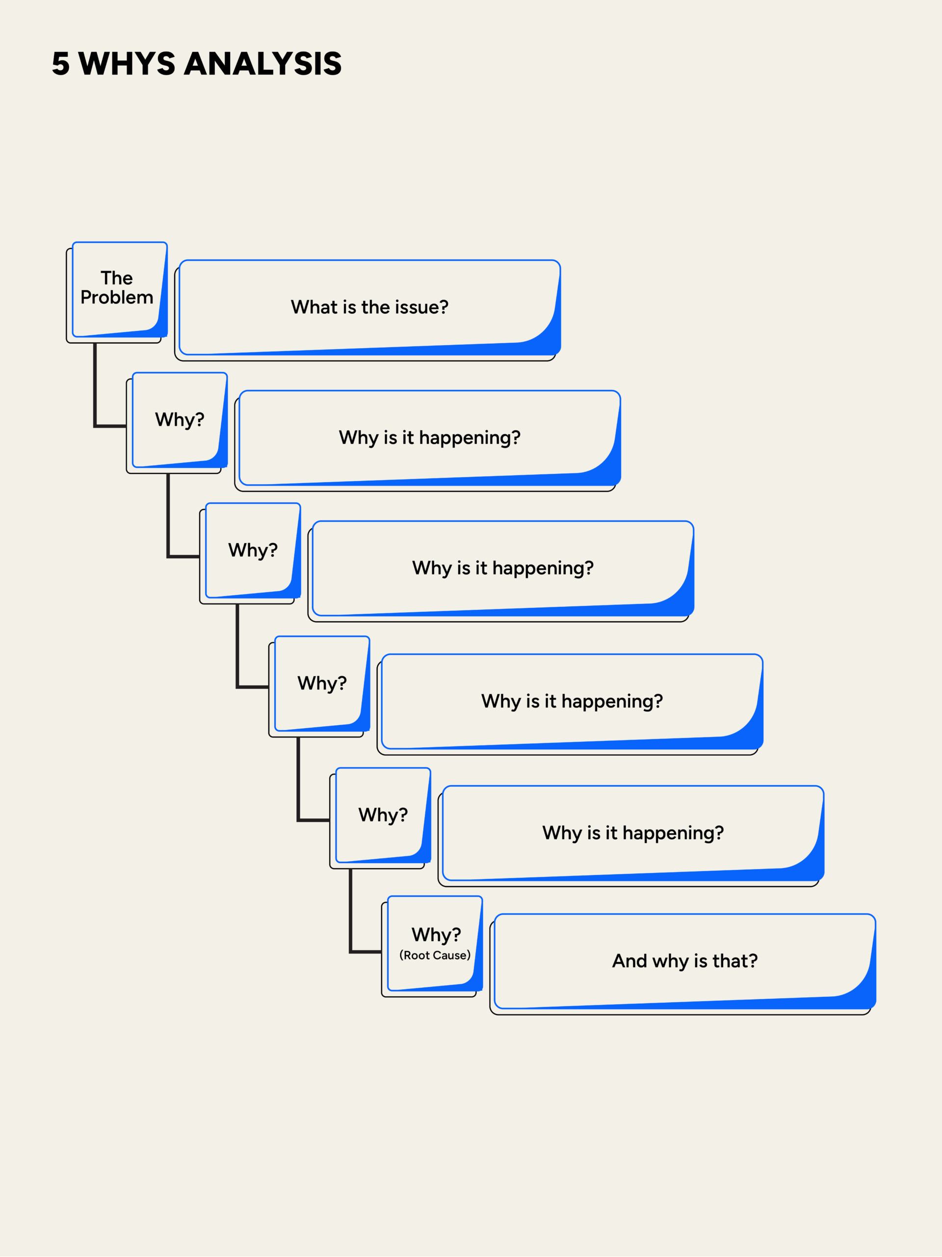 How to Do Root Cause Analysis in 6 Steps - WordLayouts